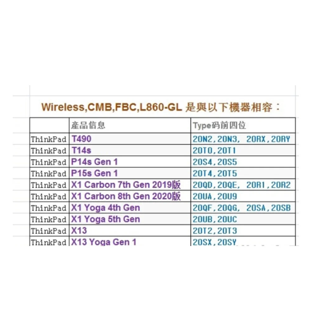 Lenovo ThinkPad X1 carbon 7th 8th 4G модуль l860gl Global Edition 2019 2020 | Компьютеры и офис