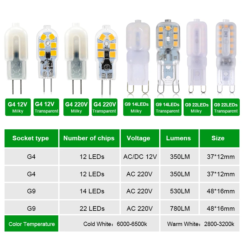 5 шт./лот G9 LED 220 В G4 AV/DC 12 Светодиодная лампа 3 Вт 7 лампочка SMD2835 люстра Замена 30 50 70