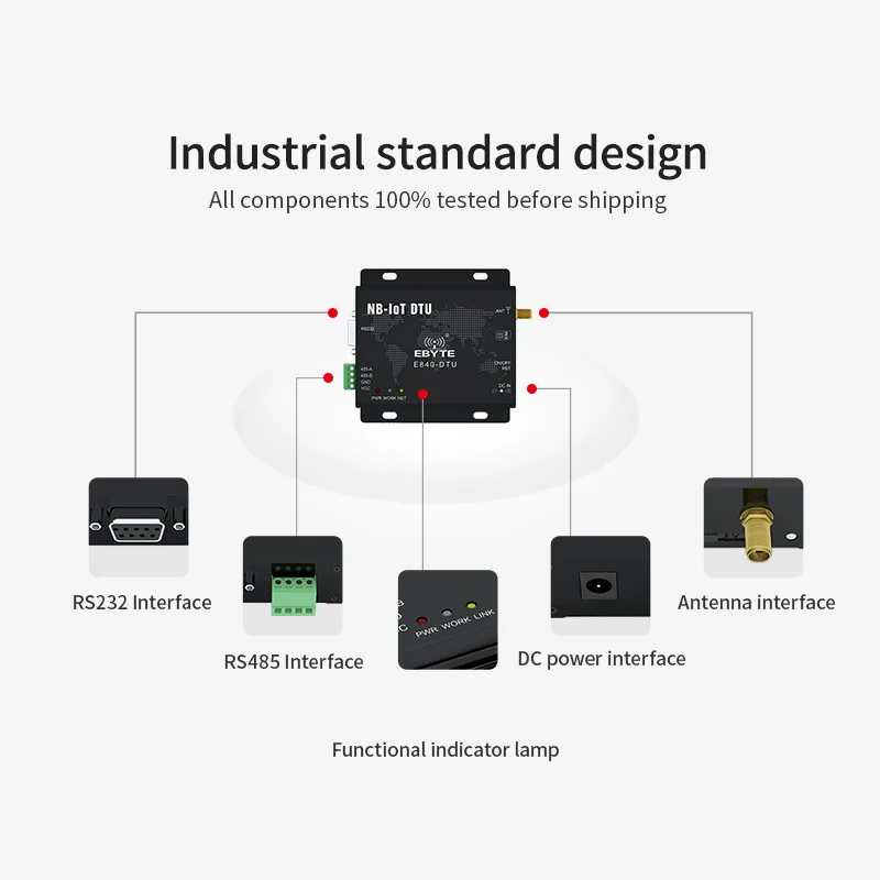 RS232 RS485 NB-IoT B5 Frequency Wireless Modem 23dBm IoT E840-DTU(NB-03) Data Transceiver Transmission Module | Мобильные телефоны
