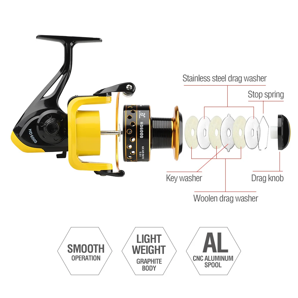 Спиннинговая Рыболовная катушка DONQL металлическая максимальное усилие