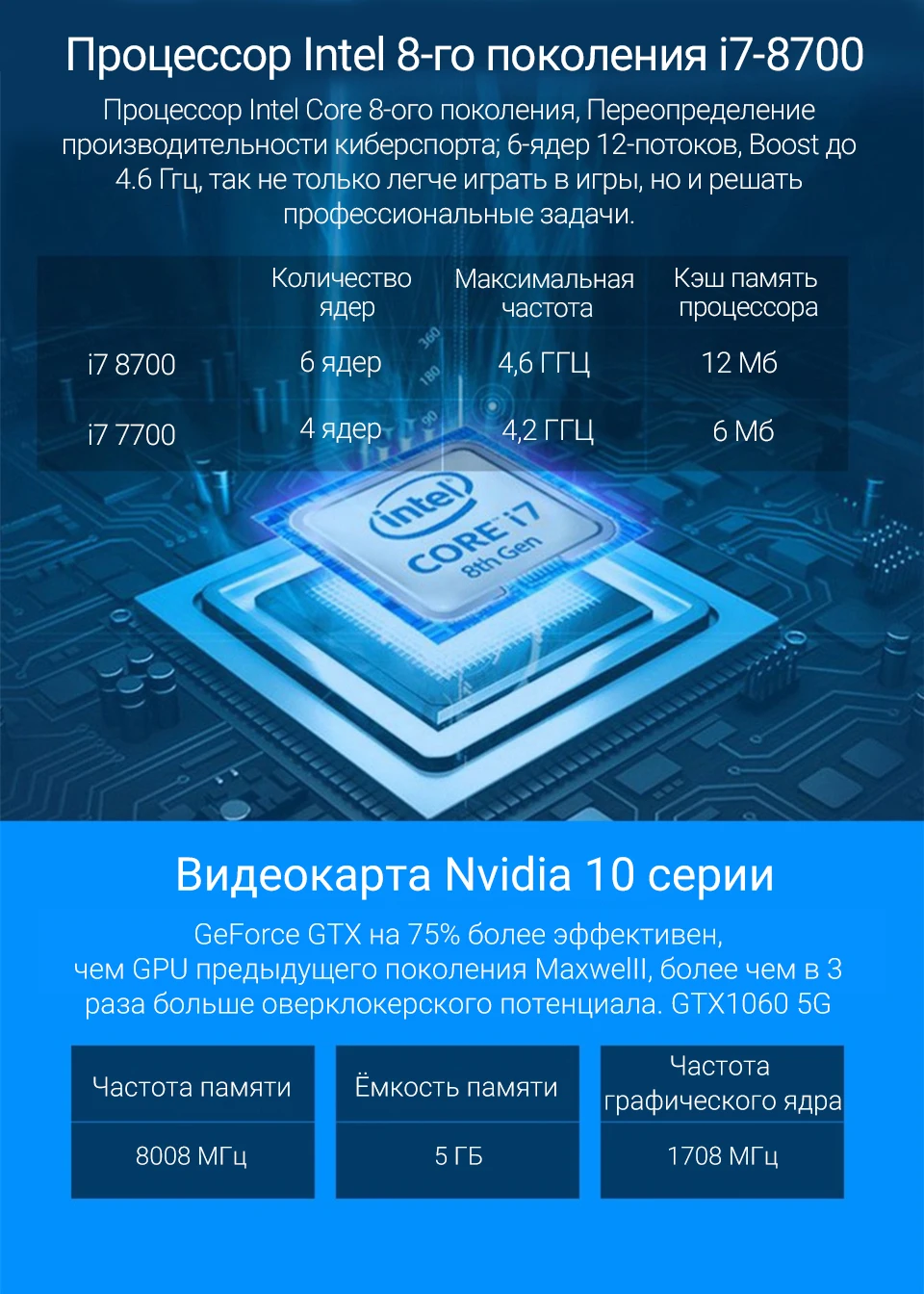 Игровой компьютер KOTIN GBW-1/ intel I7 8700/8ГБ DDR4/GTX1060/240ГБ SSD+1ГБ/Dos