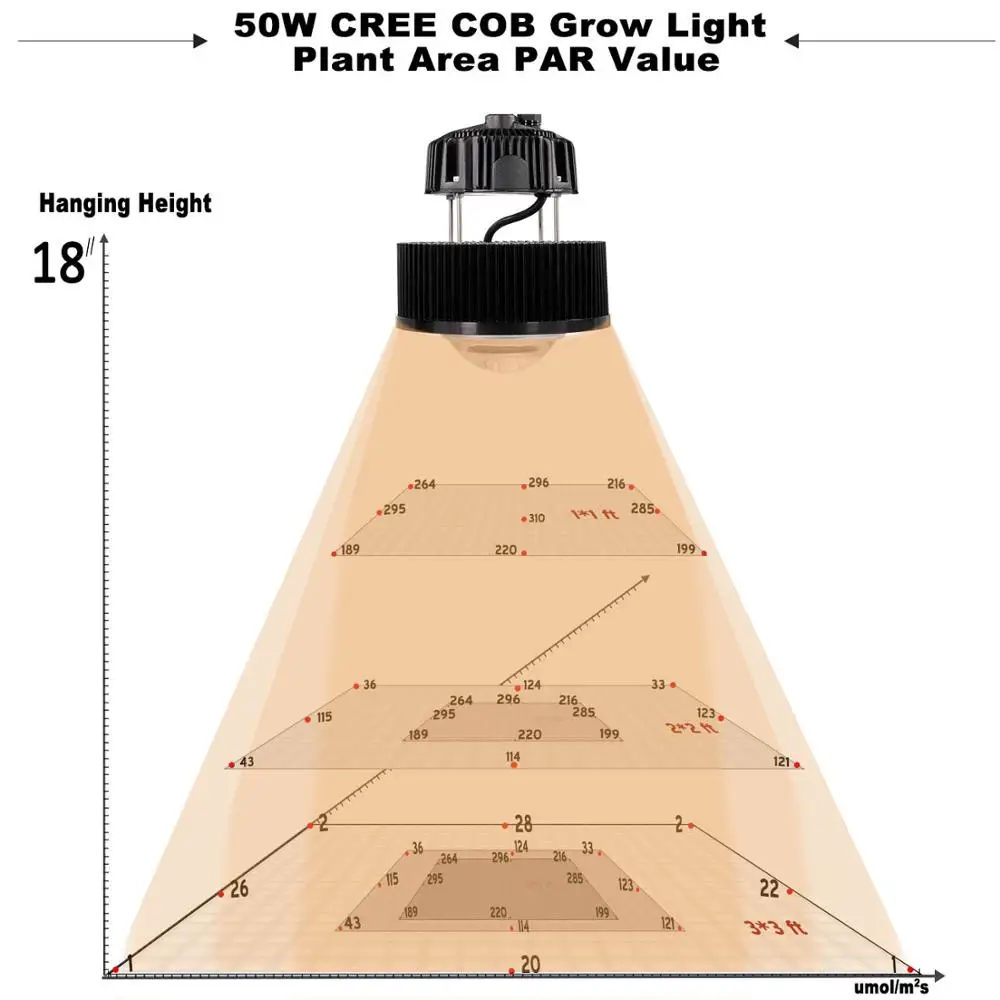 Phlizon 50 Вт cxb3590 cob led grow light full spectrum растительный свет пригодный для выращивания