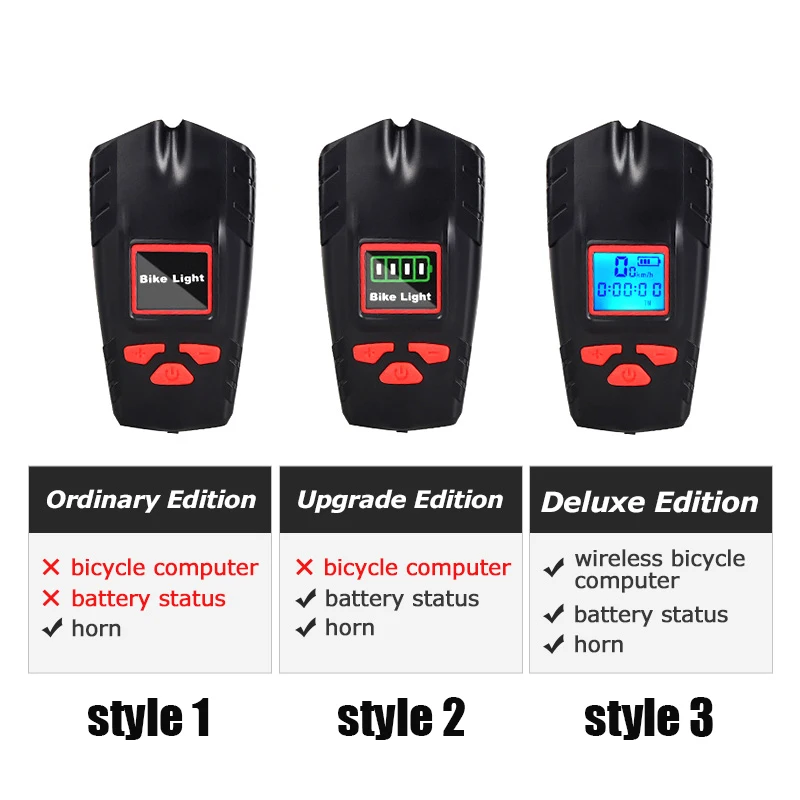 Беспроводная велосипедная фара для компьютера 2000mAh 500 люмен с водонепроницаемостью IPX6 на руле велосипеда со световым сигналом