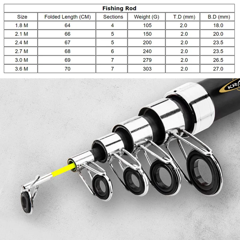 Телескопическая удочка 1 8 3 6 м удилище из стекловолокна спиннинговая Удочка или с