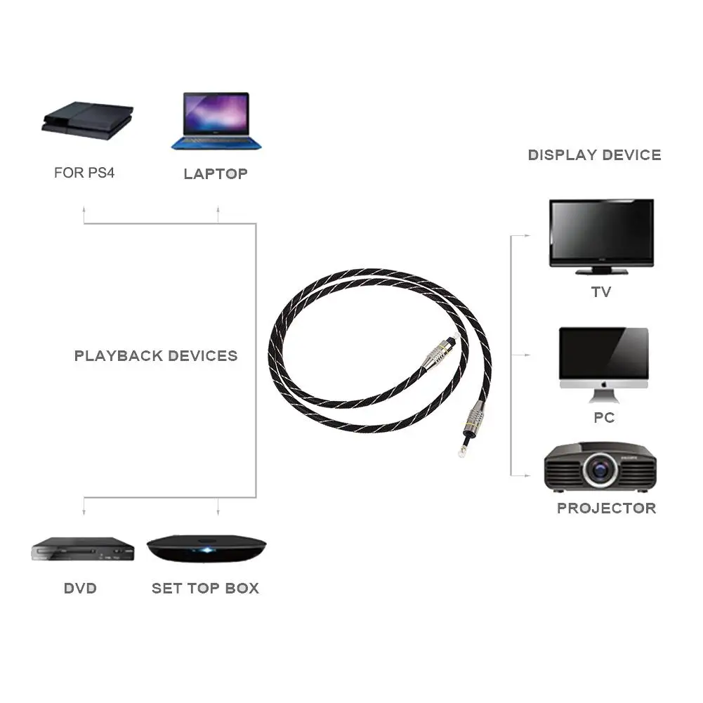 3 5 мм Цифровой оптический аудио кабель оптоволоконный мини Toslink к для PS2 PS3