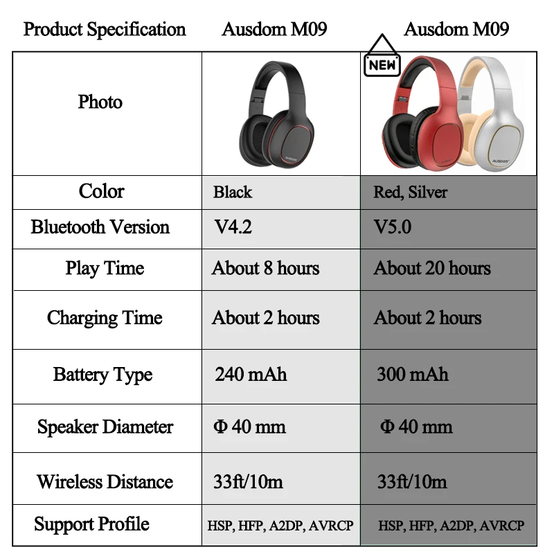 Ausdom M09, беспроводные наушники, Bluetooth 4,2, гарнитура, складные, глубокий бас, Bluetooth наушники для iPhone, Xiaomi, поддержка TF карты