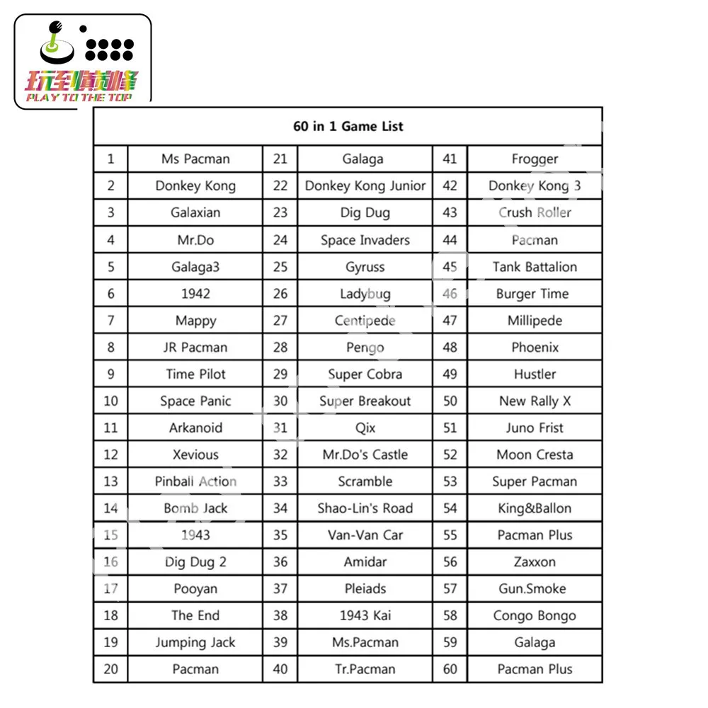Новая 60 в 1 легко устанавливаемая выход CGA VGA мультикадная печатная плата