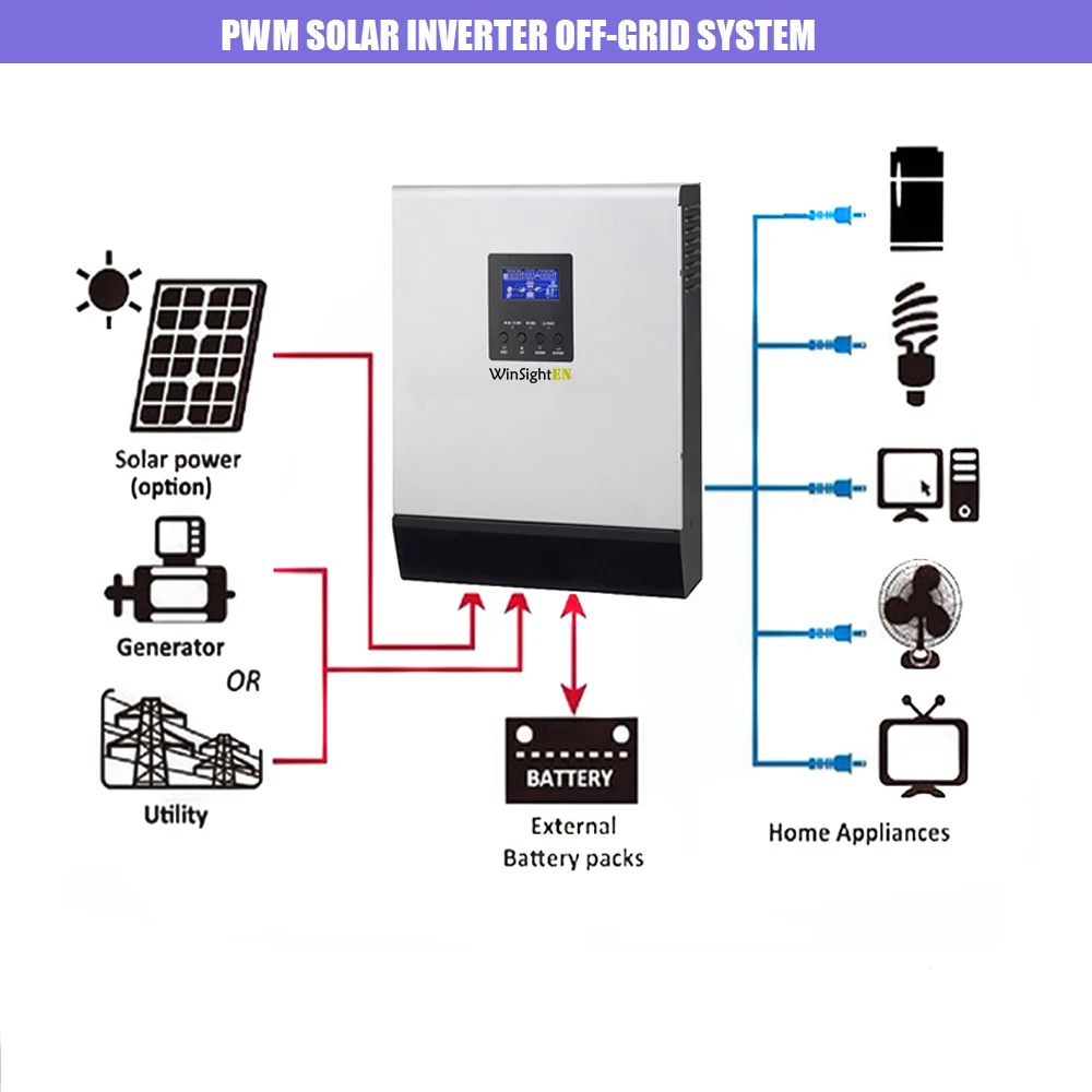 Солнечный инвертор 3KVA 24V 220V Гибридный Инвертор Чистая синусоида встроенный 50A PWM