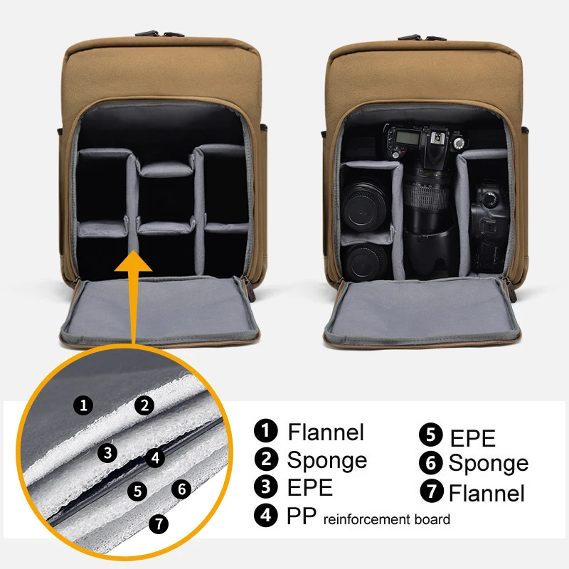 Caden Professional Camera Retro Canvas Waterproof DSLR Backpack fit 16in Laptop w Rain Cover for Canon Nikon Travel Outdoor SLR |