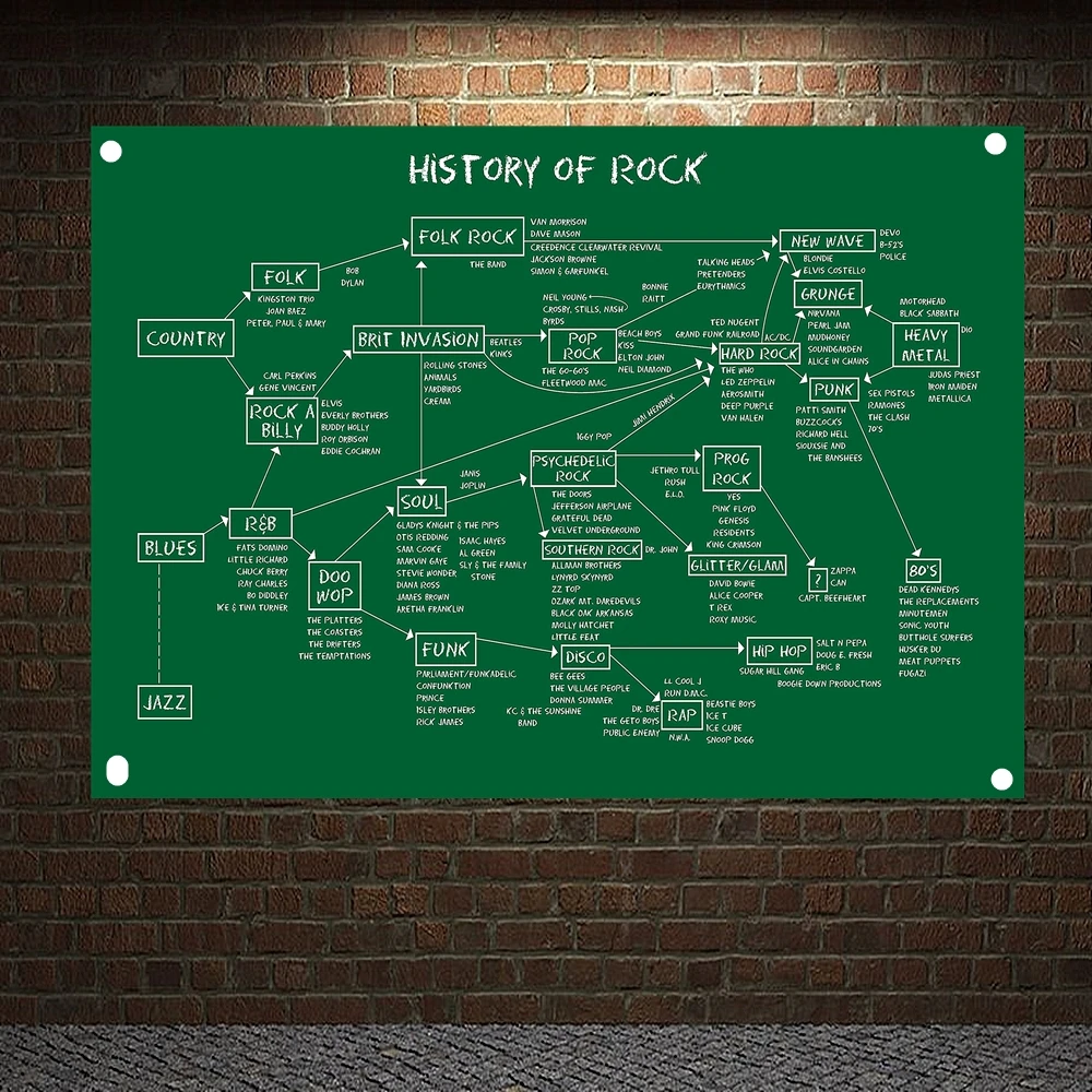 Настенные баннеры и флаги с изображением рок-Регги | Дом сад