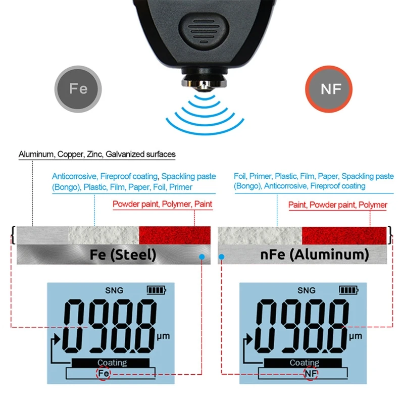 TC100 Automobile Thickness Gauge Car Paint Tester Thickness Coating Meter Manual