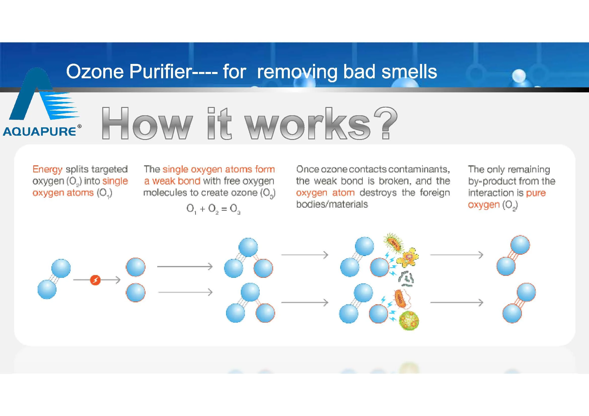

Patented Cold Plasma Ozone Water Sterilizer Vegetable And Fruit Detoxifier Pesticide Remover Multifunction Air Purifier For Car