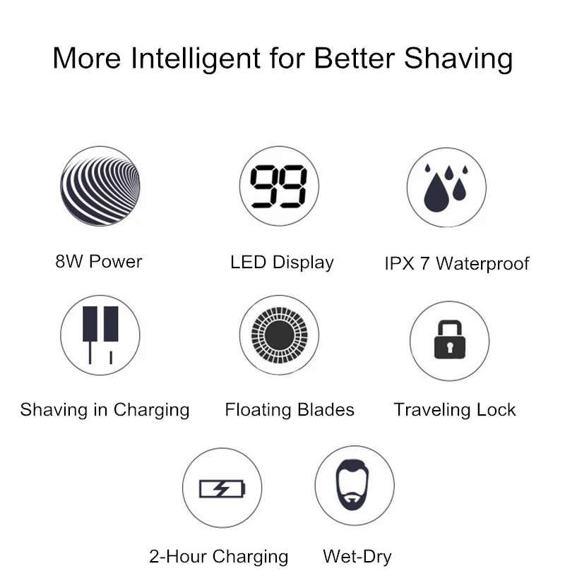 Электробритва ZOZEN Мужская перезаряжаемая водонепроницаемая|Электробритвы| |