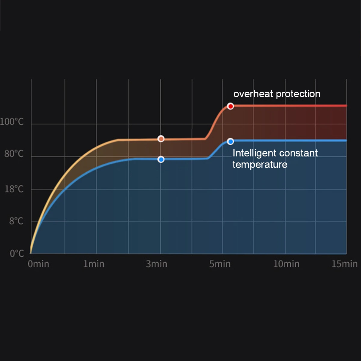 

1000W PTC Ceramic Electric Heater Hot and Cold Electric Fan Space Heating Tool Silent Thermostat Suitable for Indoor Home Office