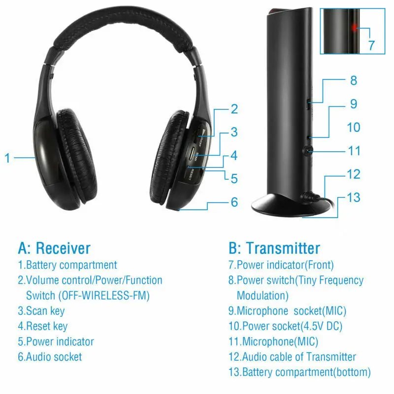 

Universal Noise Cancelling Headset 5 In 1 Headset Wireless Headphone Cordless RF Mic For PC TV DVD CD MP3 MP4 Wireless Headphone