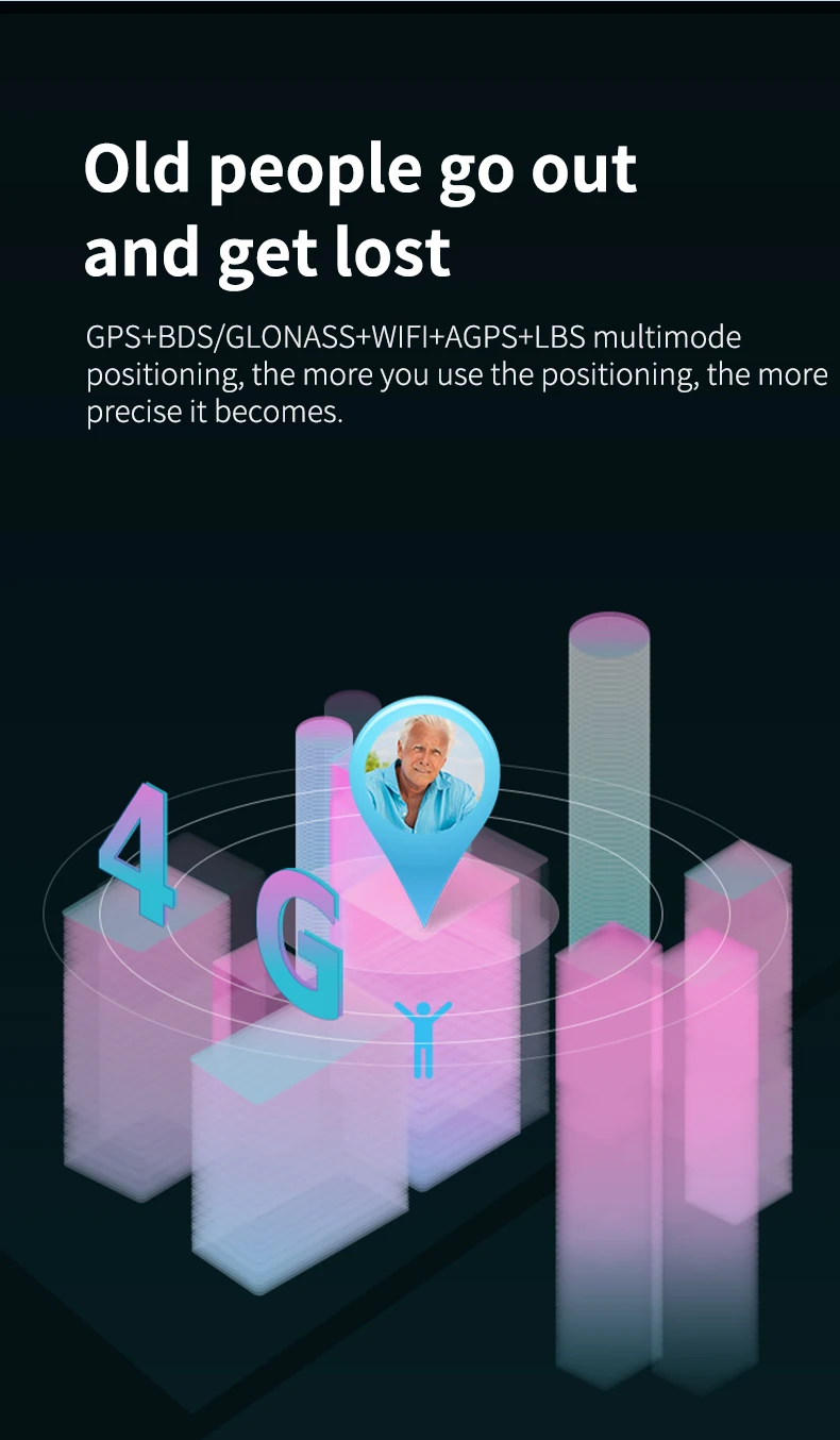 Смарт-часы с GPS Wi-Fi пульсометром тонометром и оксиметром | Электроника