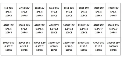 

1 ~ 1000 6,3 -50 400 . 24 SMD +