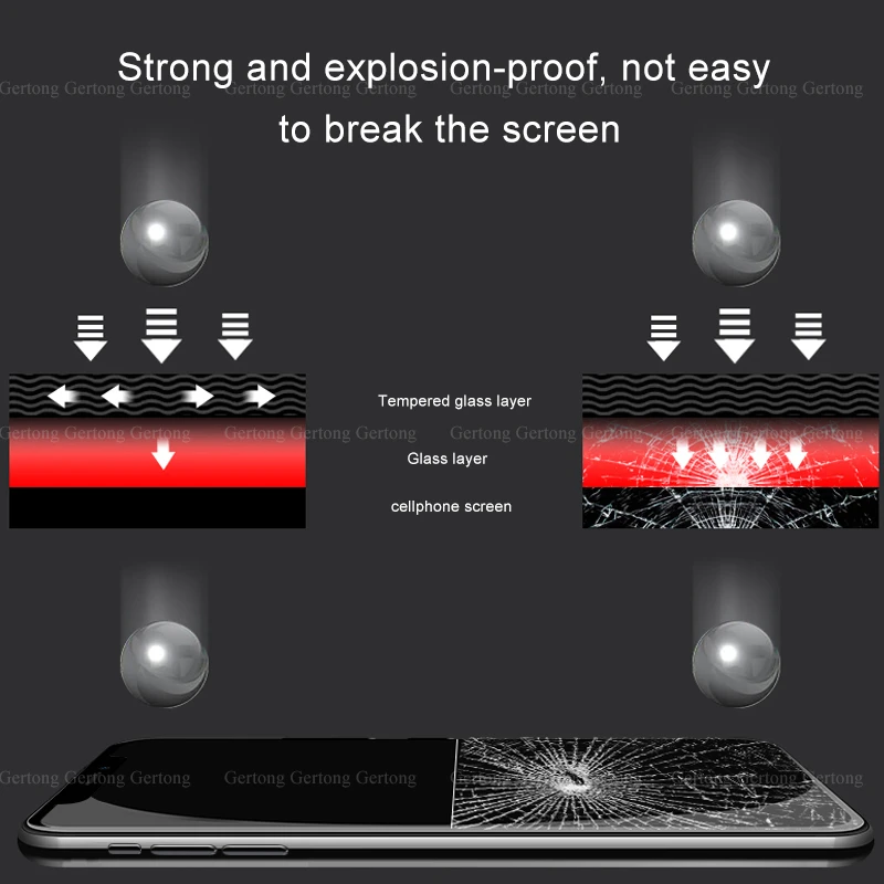 Защитный анти-шок Экран протекторы для iPhone 4 4s 5 5S 6 6s 7 8 11 11 Pro hd-пленка для iPhone 11 pro max 7 8 6 6s плюс