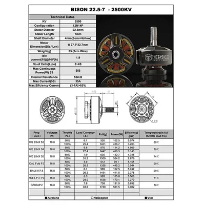 4 шт. бесщеточный двигатель RCINPOWER BISON 1800 кв 2500 для FPV гоночных моделей фристайла
