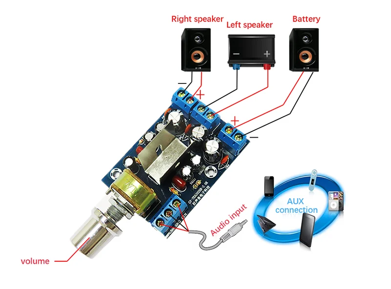 

TEA2025B Mini Audio Amplifier Board Dual Stereo 2.0 Channel Amplifier Board For PC Speaker 3W+3W 5V 9V 12V CAR