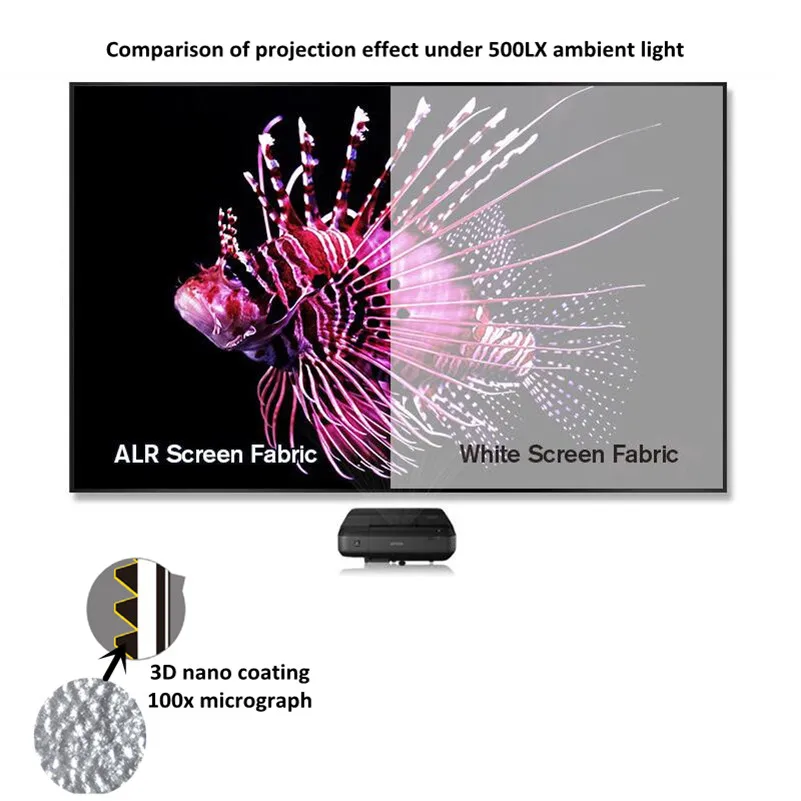 F7HSP 16:9HDTV Newest 3rd Generation ALR Ultra Thin Fixed Frame Screen for UST Projector | Электроника