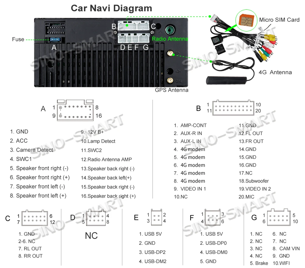 SINOSMART 8 ядро Процессор DSP автомобильный навигатор gps плеер для Nissan X-trail/Qashqai/Duali 2013- Поддержка 360 системы подключается к сети 4G