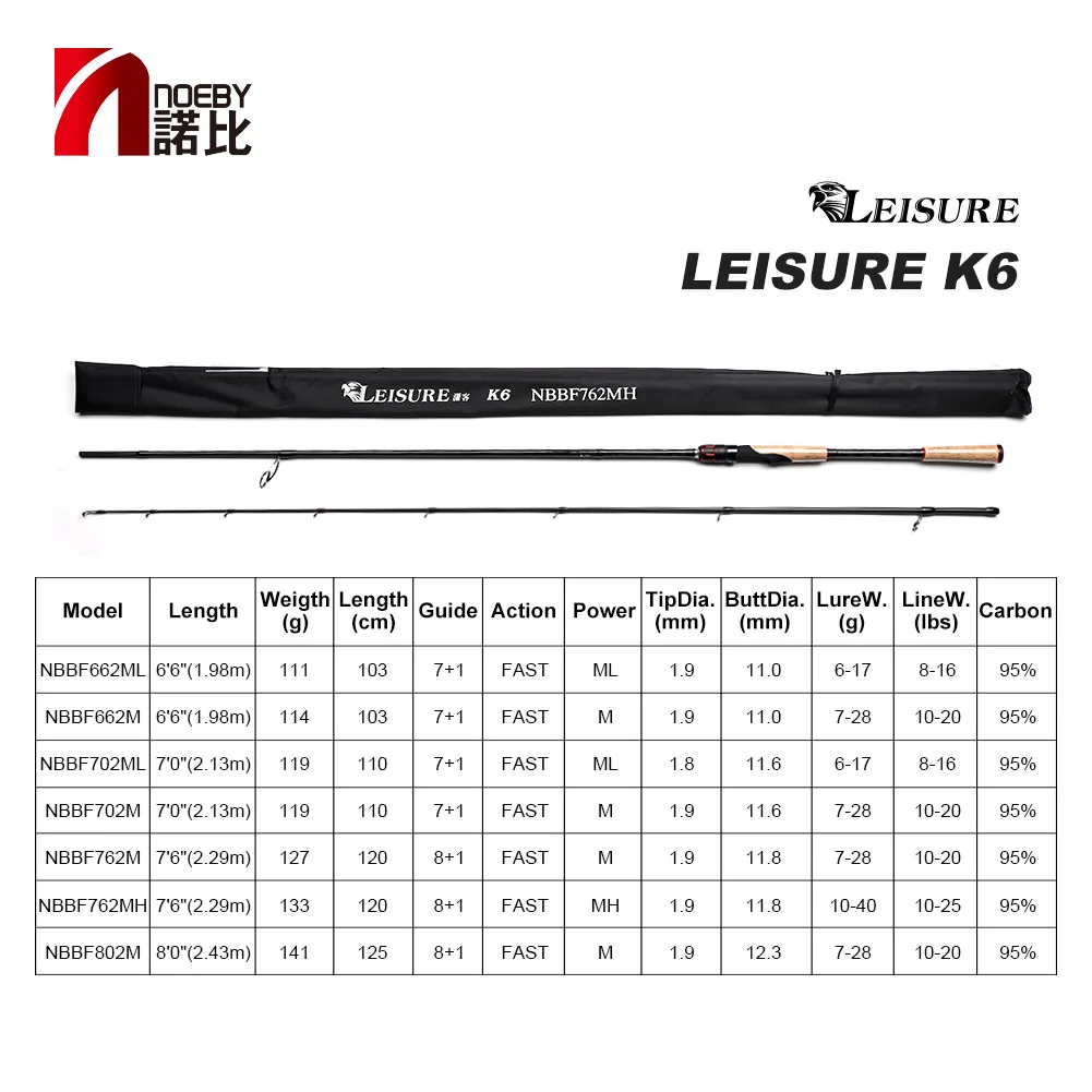 NOEBY Spinning Fishing Rod 1.98m 2.13m 2.29m 2.43m ML M MH Spinning Casting Freshwater Fishing Tackle Carp Rod enlarge