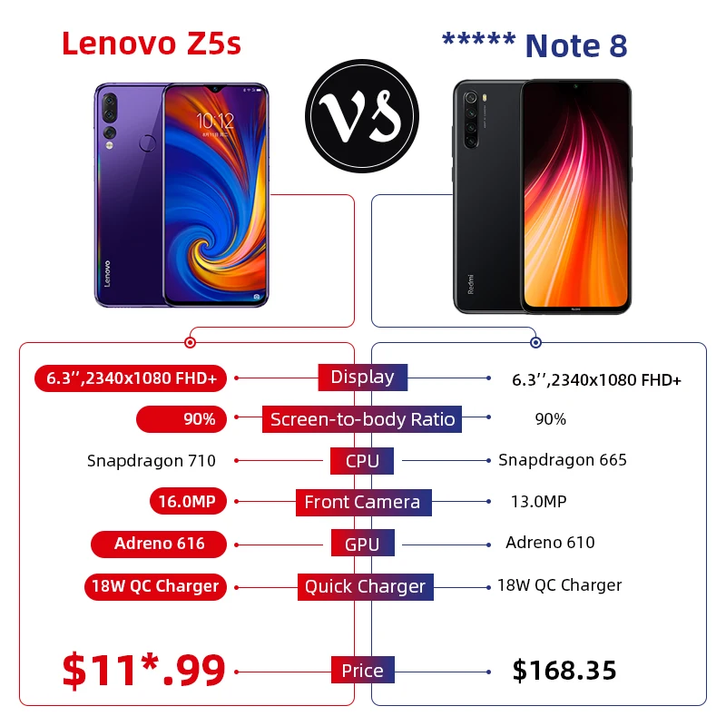 Глобальная версия Lenovo Z5s Восьмиядерный процессор Snapdragon 710 6 ГБ 128 мобильный