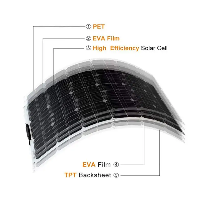 Online 18V 250W 500W Panel Surya Fleksibel ETFE Pengisi Daya Ponsel Surya Untuk Ponsel Pintar Pengisi Daya Baterai Konektor Mobil RV Perahu Berkemah