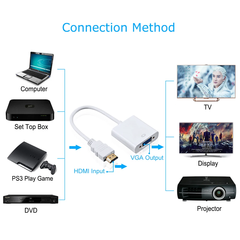 Кабель преобразователь 080P HDMI в VGA мама Папа цифровой аналоговый конвертер для