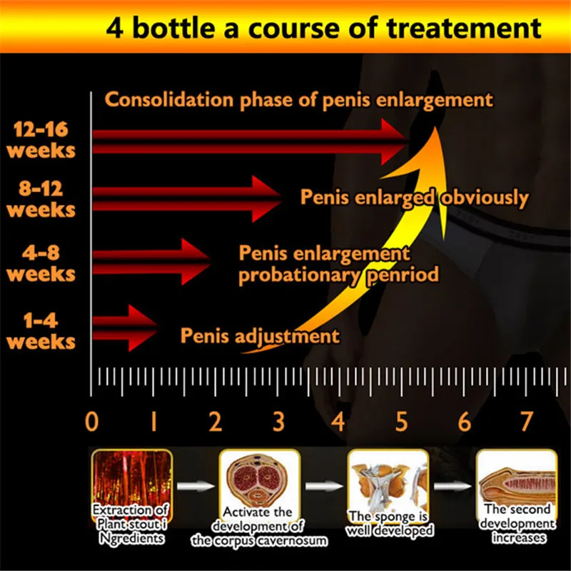 African Penis Enlargement Cream For Man Dick Help Male Potency Growth Oil | Красота и здоровье