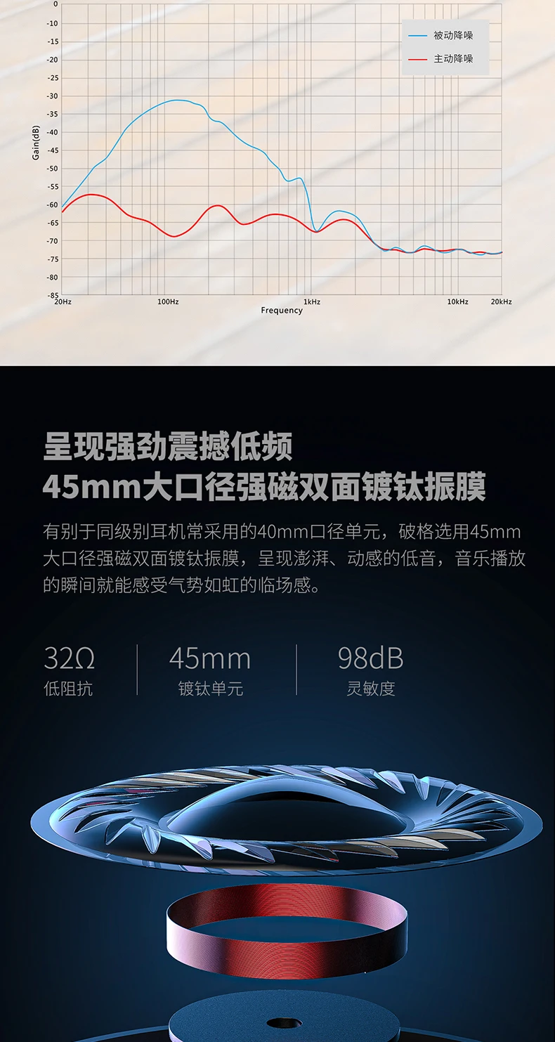 FiiO EH3 NC беспроводной hifi Bluetooth гарнитура с чипом CSR8675, активный чип шумоподавления, 45 мм единиц eh3nc