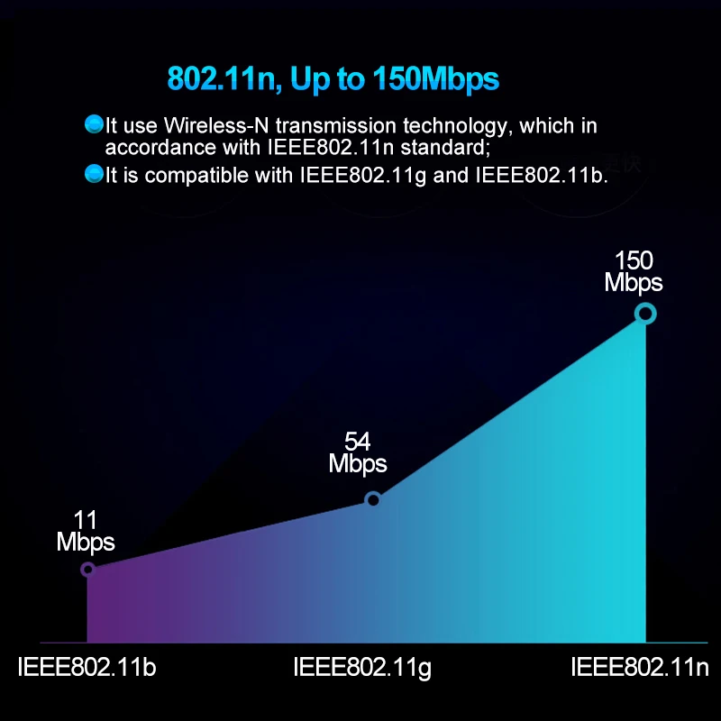 Wi-Fi-адаптер 150 Мбит/с RTL8188EUS 2 дБи | Компьютеры и офис