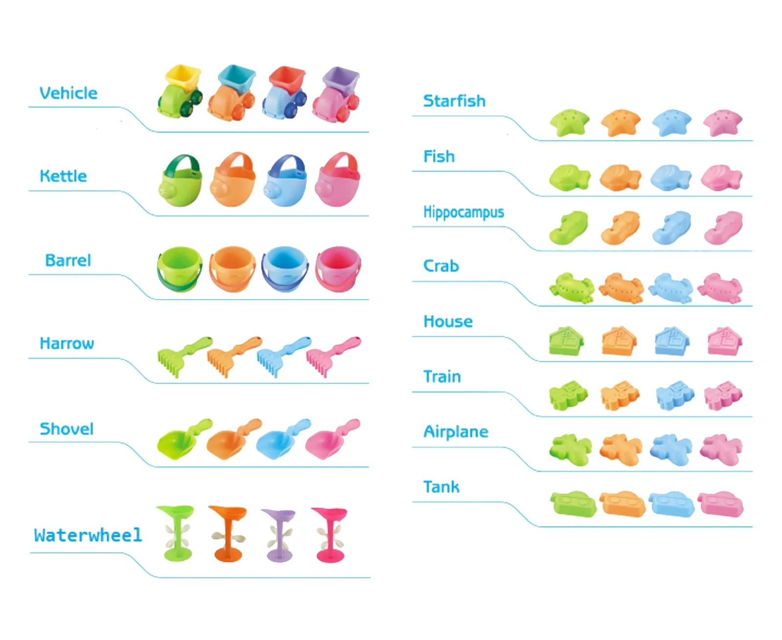 

Beach Sand Toys For Kids Toddlers,sandbox Toys With Bucket Shovel Mesh Beach Bag Outdoor Toy for boys and girls Children Birthda