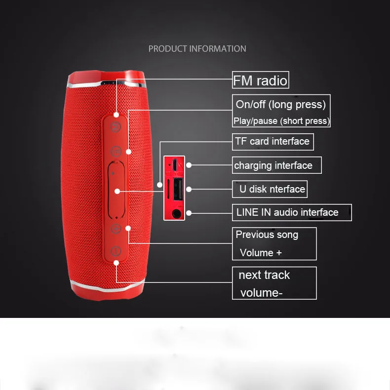 20 Вт Портативный беспроводной Bluetooth динамик водонепроницаемый динамик Поддержка FM радио TF карта Открытый ремешок с сабвуфером Колонка динамик