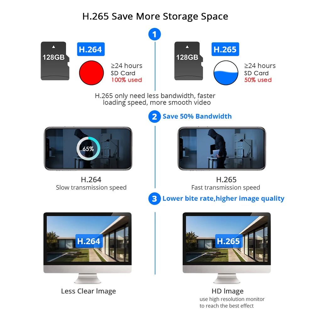 

Hiseeu 2MP 4X Digital Zoom IP Camera 3.6mm Lens H.265 1080P POE PTZ Two-way Audio IP Camera Waterproof Outdoor Security Camera