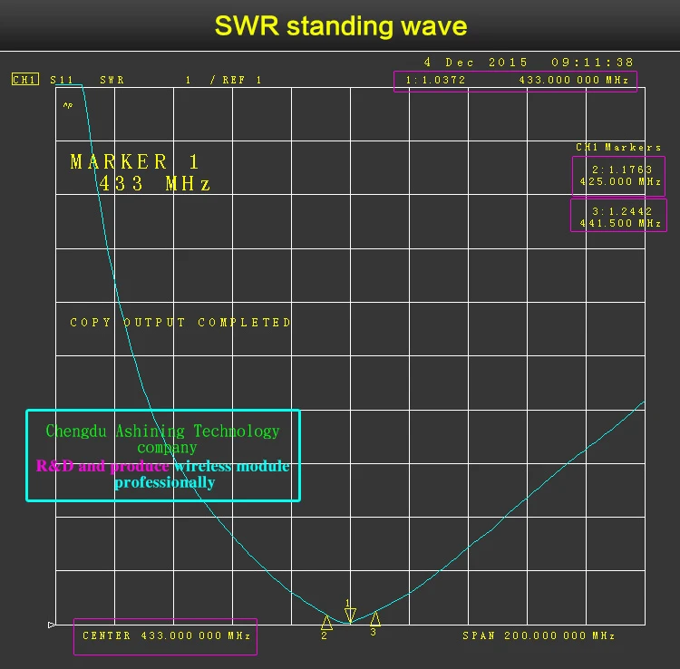 TX433-JKA021 Vhf антенна с высоким коэффициентом усиления SMA-K 433 МГц антенны для связи