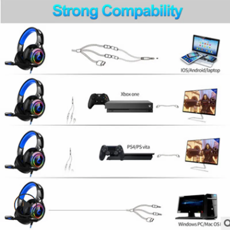 

PS4 Gaming Headphones 4D Stereo RGB Marquee Earphones Headset with Microphone for New Xbox One/Laptop/PC Tablet Gamer