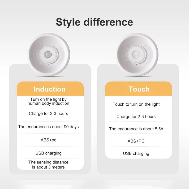 

Automatic Wireless Sensor LED Night Light Mini Round Night Lights For Baby Children Living Room Bedroom Corridor Lighting Lamp