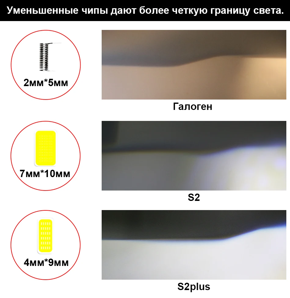 Hlxg H4 светодиодный H7 H11 H8 HB4 H1 H3 9005 HB3 Авто S2 автомобилей головной светильник лампы 72W фары для 8000LM автомобильные аксессуары 6500K 4300K 8000K светодиодный туман светильник