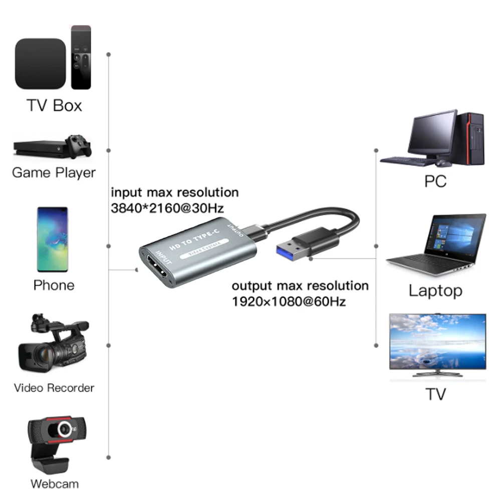 Карта видеозахвата Type-C HDMI-совместима с USB 1080P HD Запись игр для PS4/5 переключателей