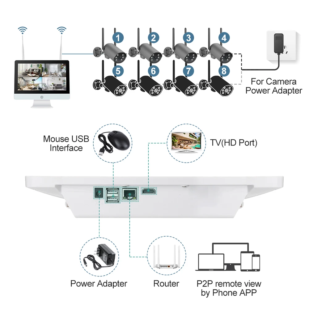 Беспроводная система видеонаблюдения Techage 8 каналов 3 Мп наружная камера пт Wi-Fi