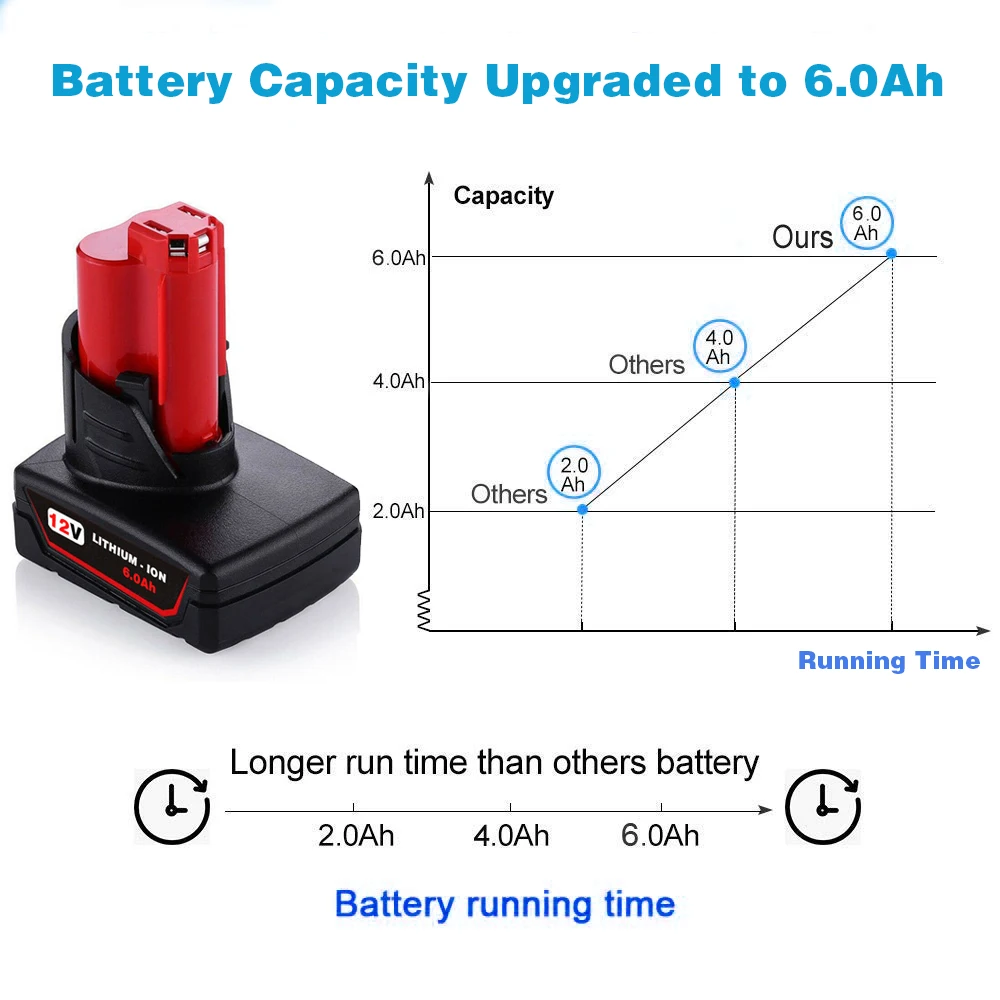 VANON для MILWAUKEE M12 батарея 12V 6000mAh 6,0 Ah литий-ионная аккумуляторная Электроинструмент литий-ионный беспроводной 48-11-2460