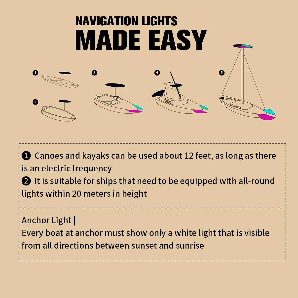 

LED Navigation Lights Waterproof Marine Boat Sailing Light Lamp Yacht Stern Anchor Light 360 Degree All Round Boat Light 12-24V
