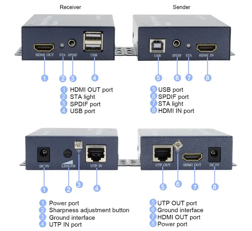 LINK-MI 100 м USB KVM HDMI удлинитель через один Cat5E/6 utp кабель 3D 1920x1080 @ 60 Гц | Электроника