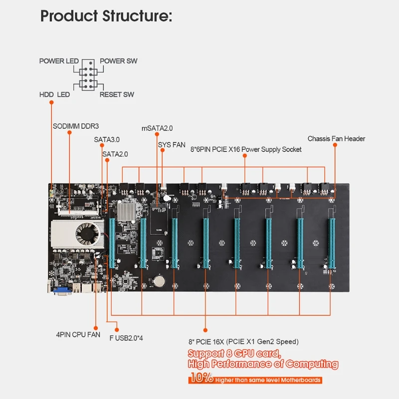 

BTC-S37 материнская плата для майнера 8 pcie 16X, графическая карта SODIMM DDR3 SATA3.0