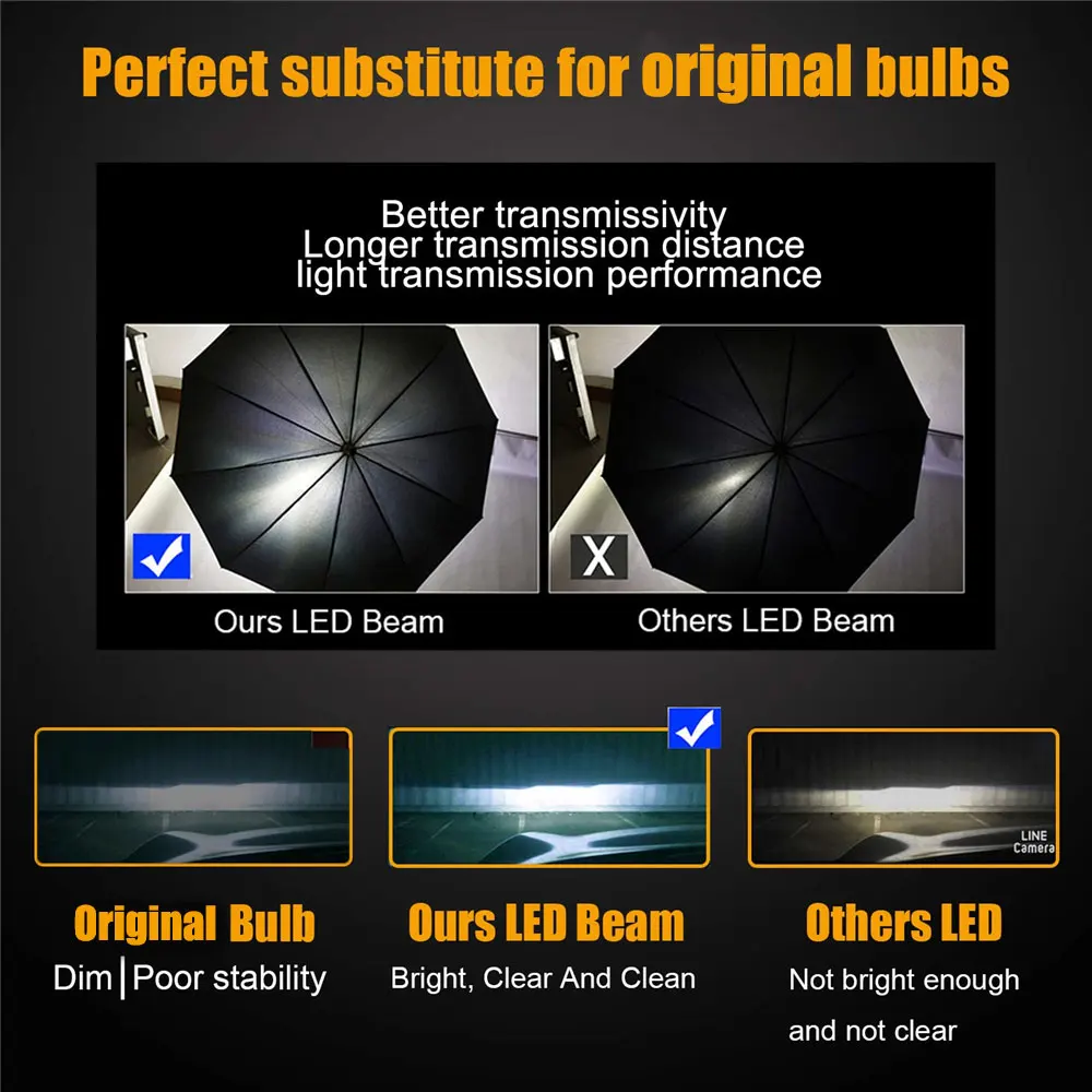 

D1S D1R LED Headlight Bulbs Conversion Kit For BMW X5 2010-2017 High & Low Beam Replacement HID Plug & Play 6000K White