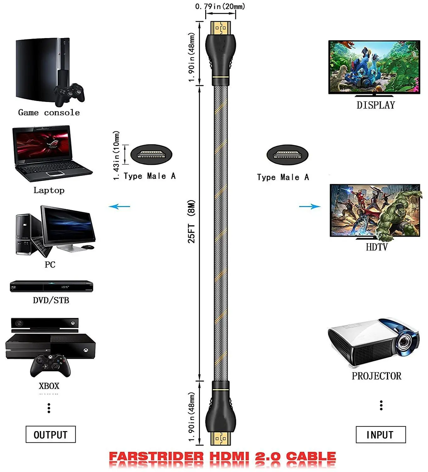 Кабель HDMI 4K в 2 0 кабель для PS4 Apple TV разветвитель расширитель коробки 60 Гц