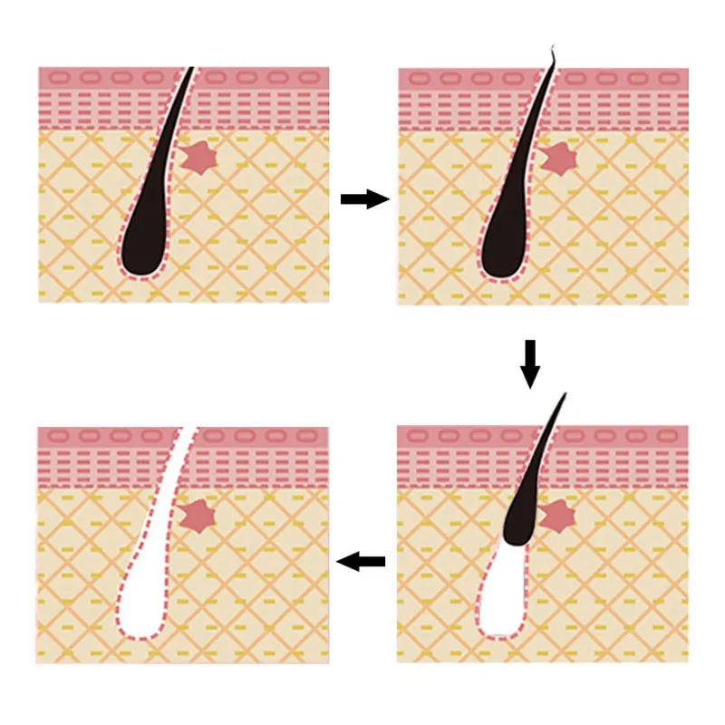 

Depilatory Creams Mild And Non-Irritating Hair Removal Cream For Armpit Legs Hands Bikini 40G