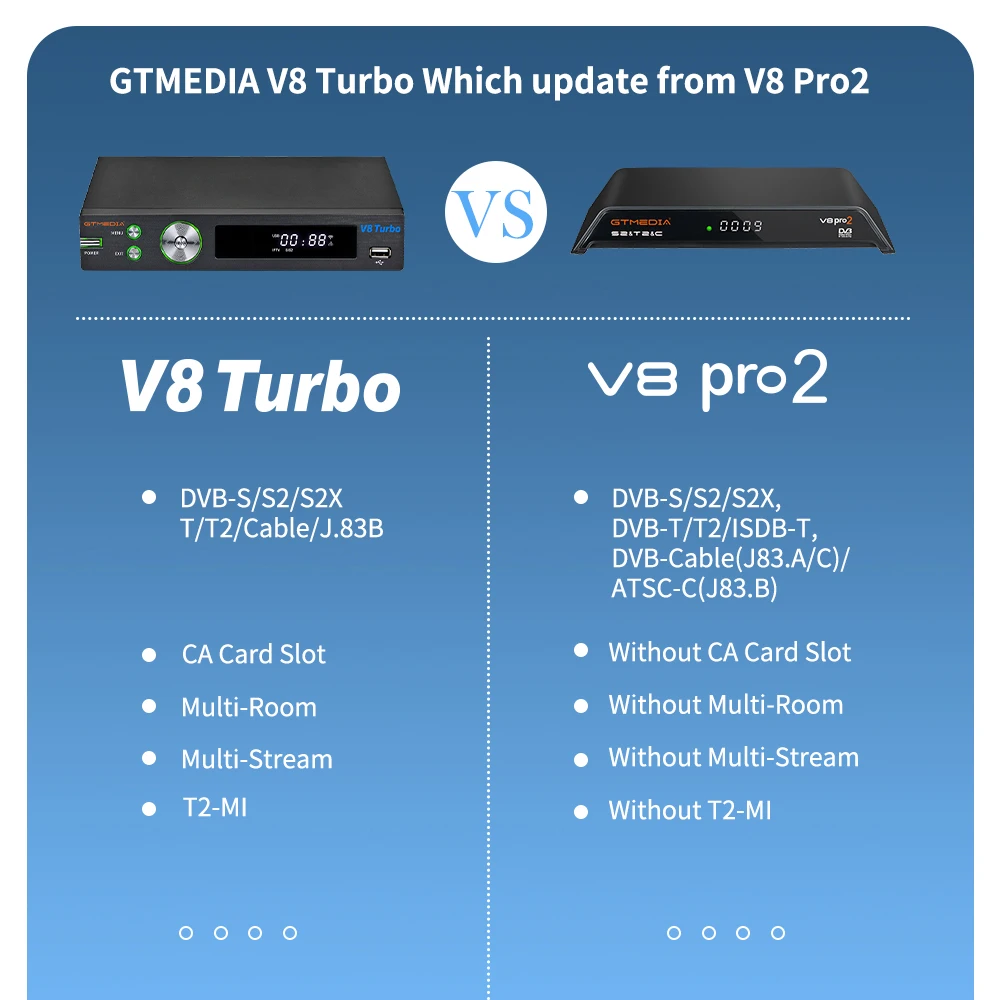 Цифровой спутниковый ресивер GTMEDIA V8 TURBO DVB-T2 / S2X